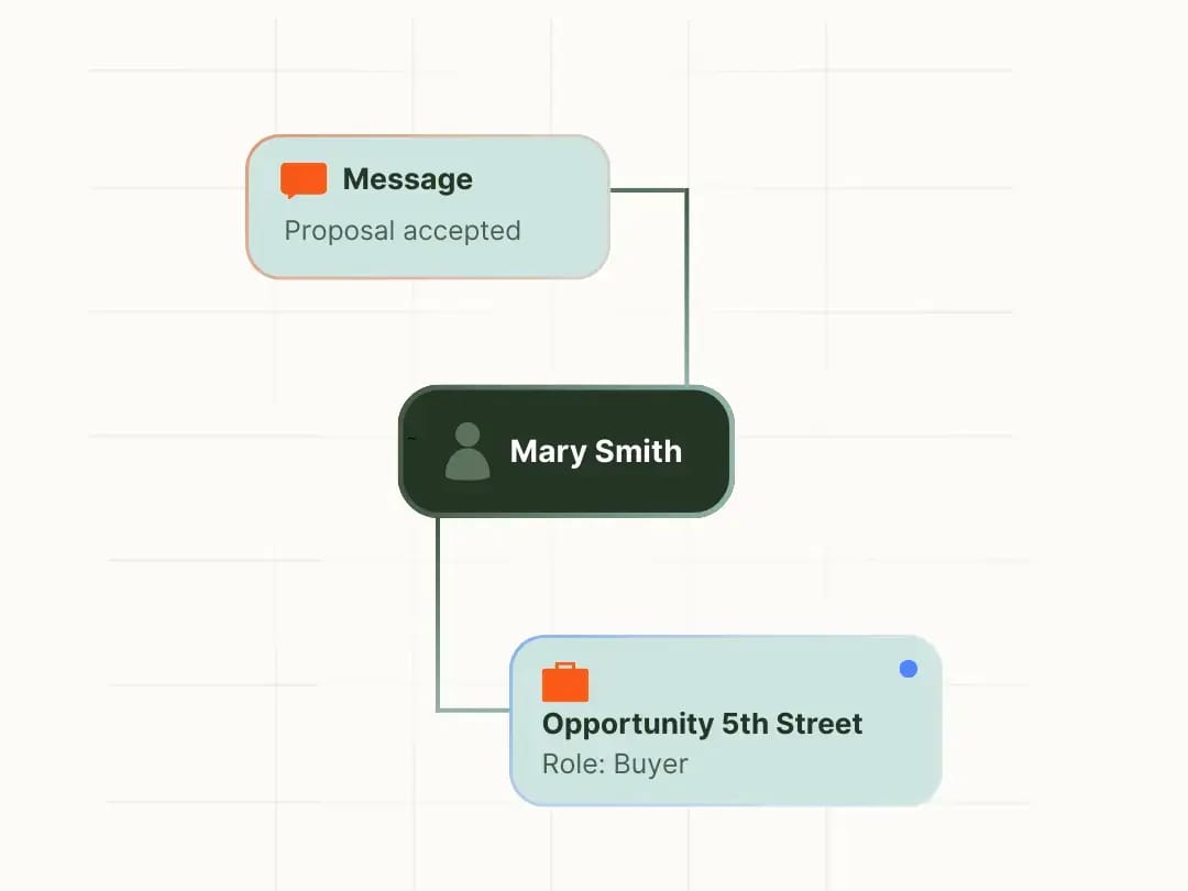 Contact Management illustration