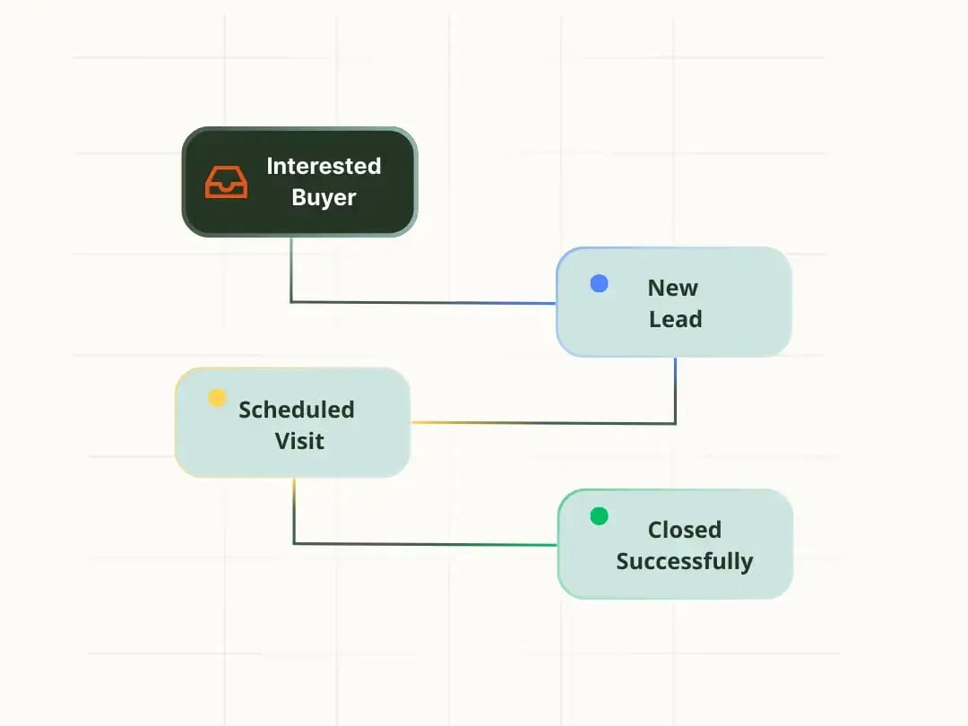 Real Estate CRM illustration