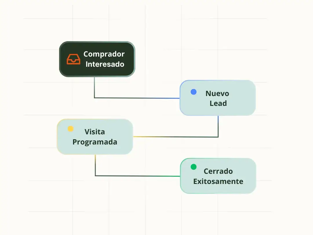 CRM Inmobiliario ilustración