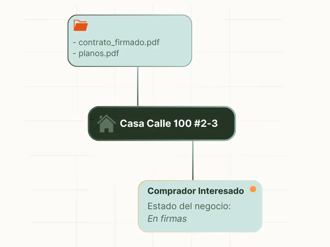 Gestor de Propiedades ilustración
